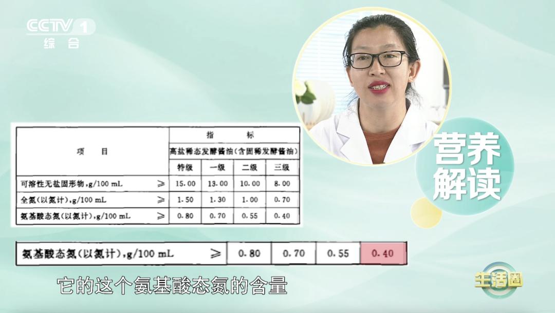 酱油瓶上什么字好,酱油瓶里有什么