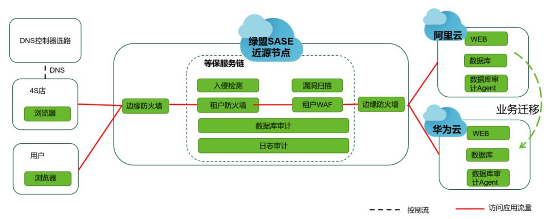 绿盟等保,等保测评绿盟