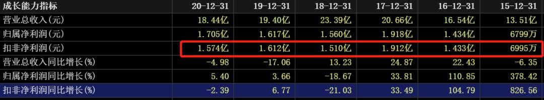 近三年油价和国际原油走势图,国际油价涨石油板块