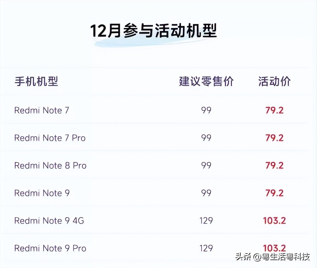 iphone8和小米8续航哪个好,小米8折换电池最新机型公布