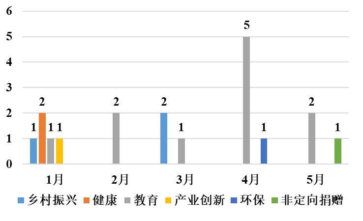 中国慈善公益报告,中国公益慈善发展报告