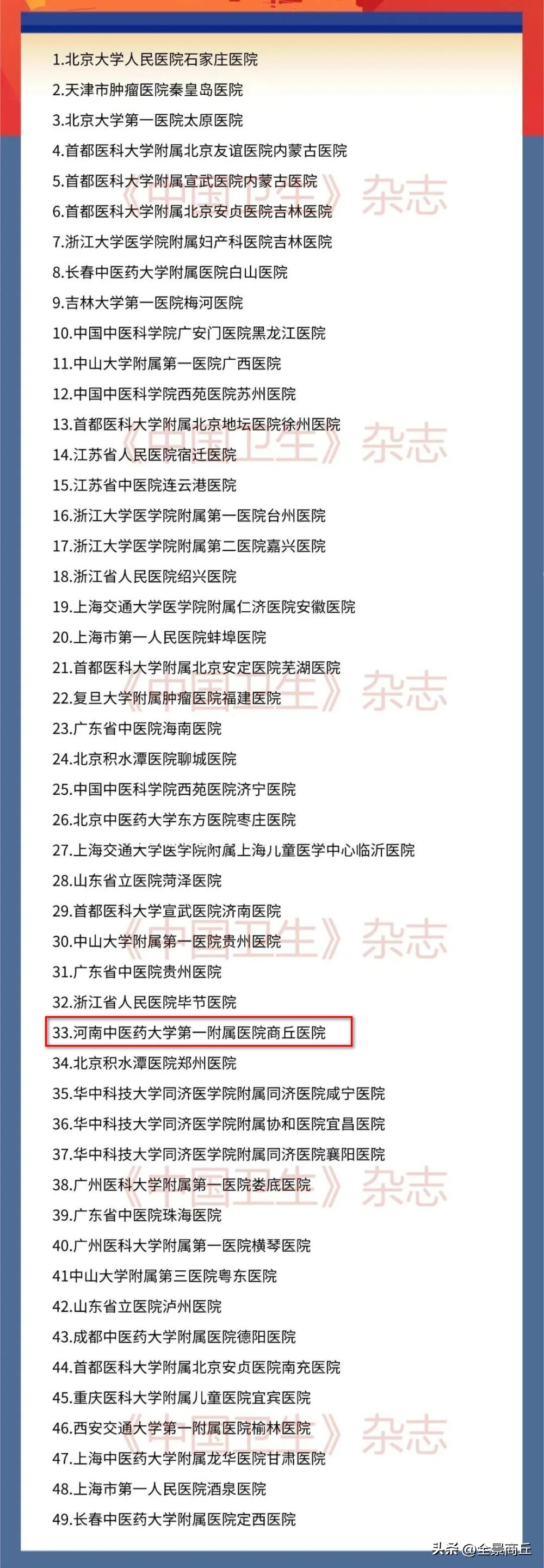 商丘中医院公办,商丘市第一附属医院