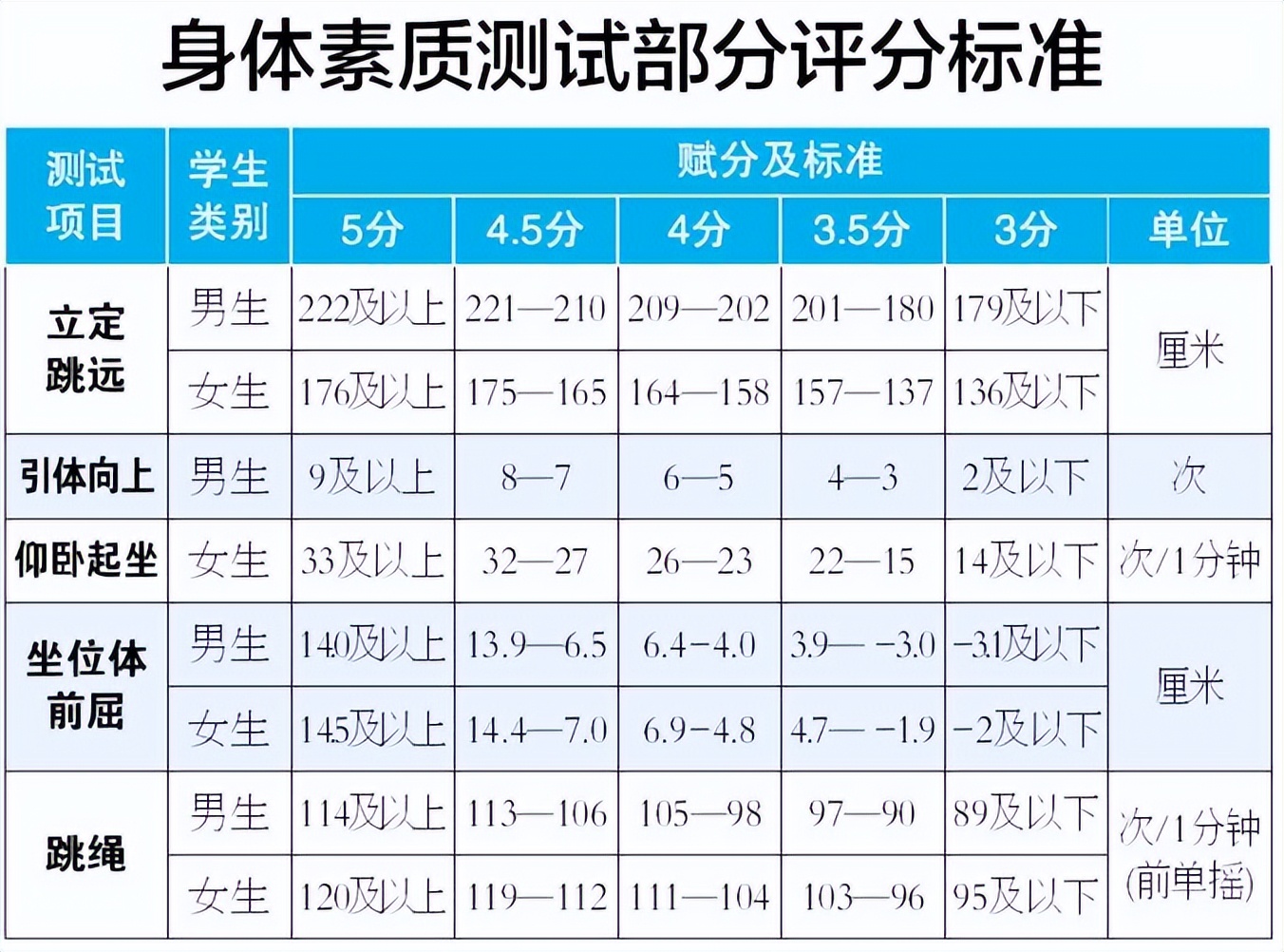 哈尔滨体育中考体测,哈尔滨中考体育测试