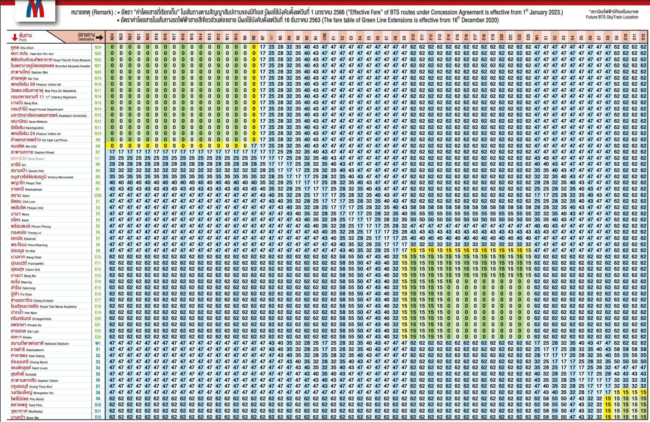 外出旅游省钱小妙招,去泰国旅游最省钱的方法