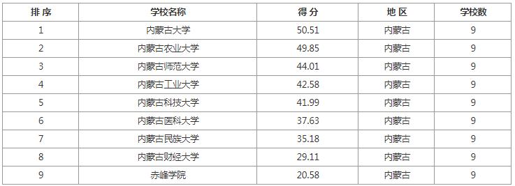 考研院校排名汇总各地区院校推荐,学科教育语文考研院校前100排名