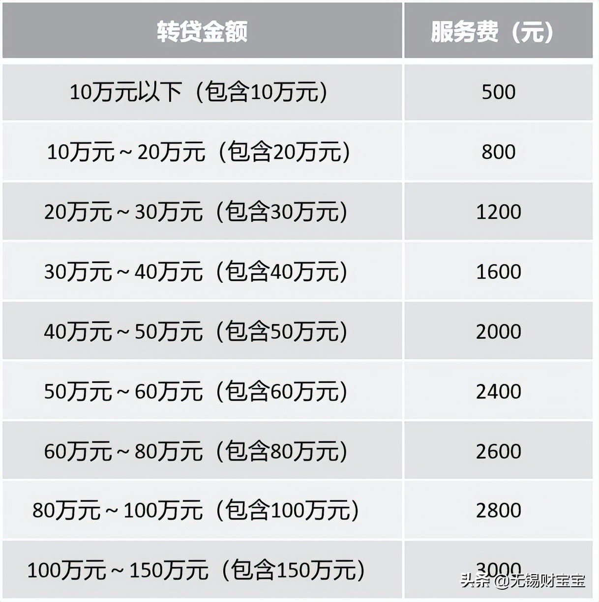 无锡房贷转贷是什么意思,无锡在哪可以借款一万