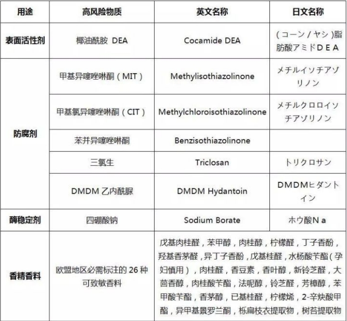 婴儿专用洗衣液什么牌子安全,贝亲洗衣液婴幼儿专用好不好