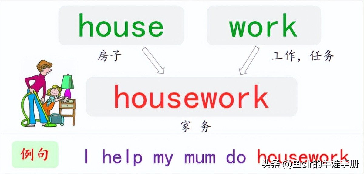 快速背单词的最快方法小学生,背单词的最快有效方法小学生