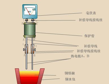 仪表阀门图例大全图片,化工常用仪表控制阀门