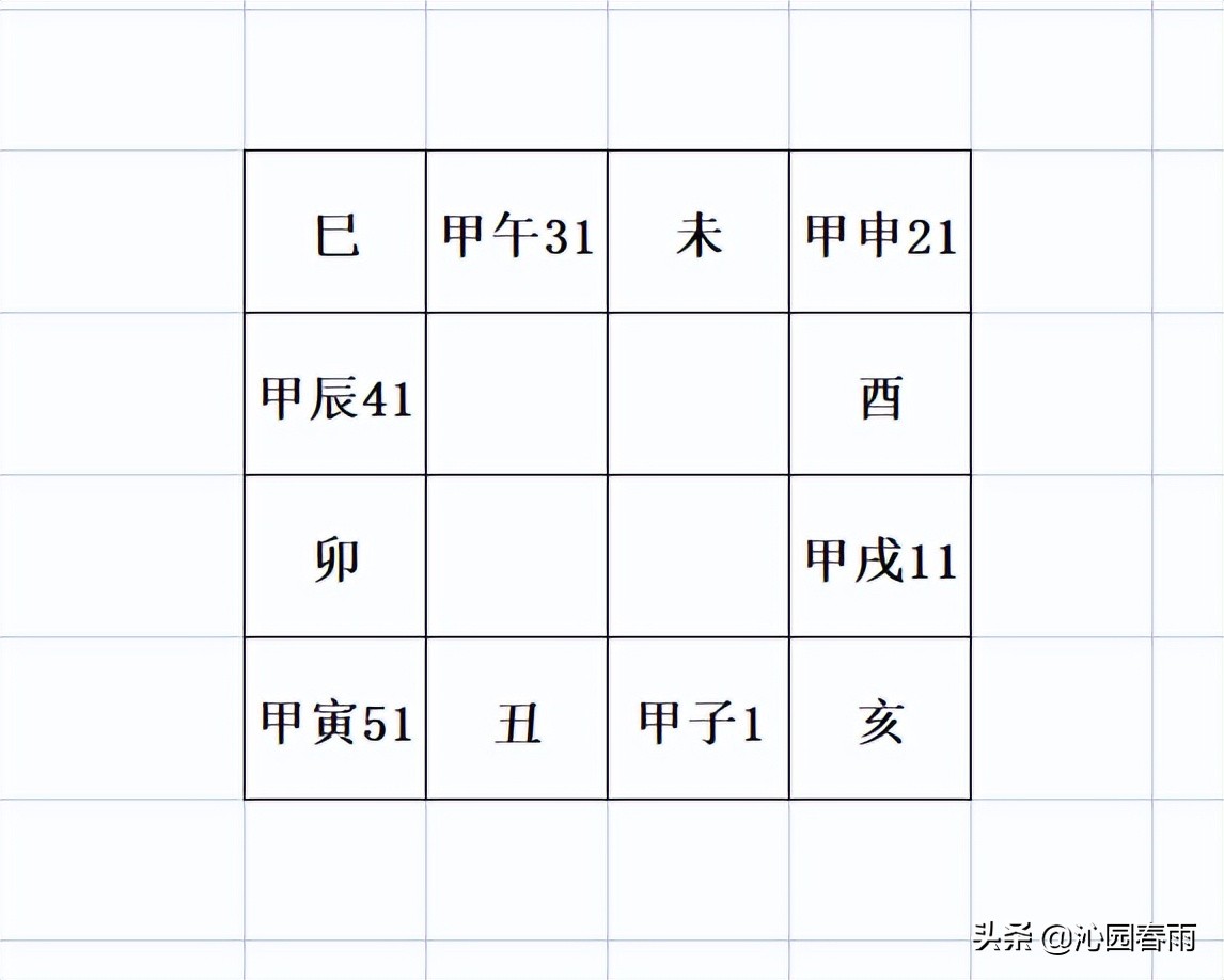 干支纪年六十年分别叫啥,盲派命理天干地支算命秘法