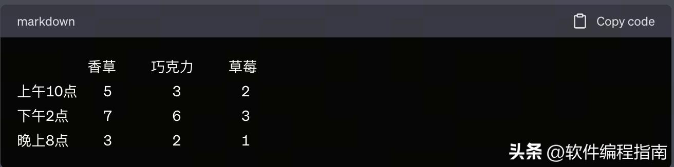 pythonpandas数据分析方法,pandas教程入门培训