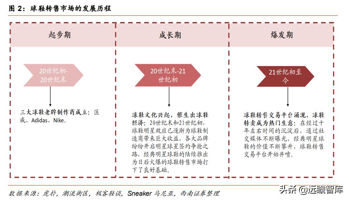 最火的球鞋交易平台,顶级球鞋交易平台