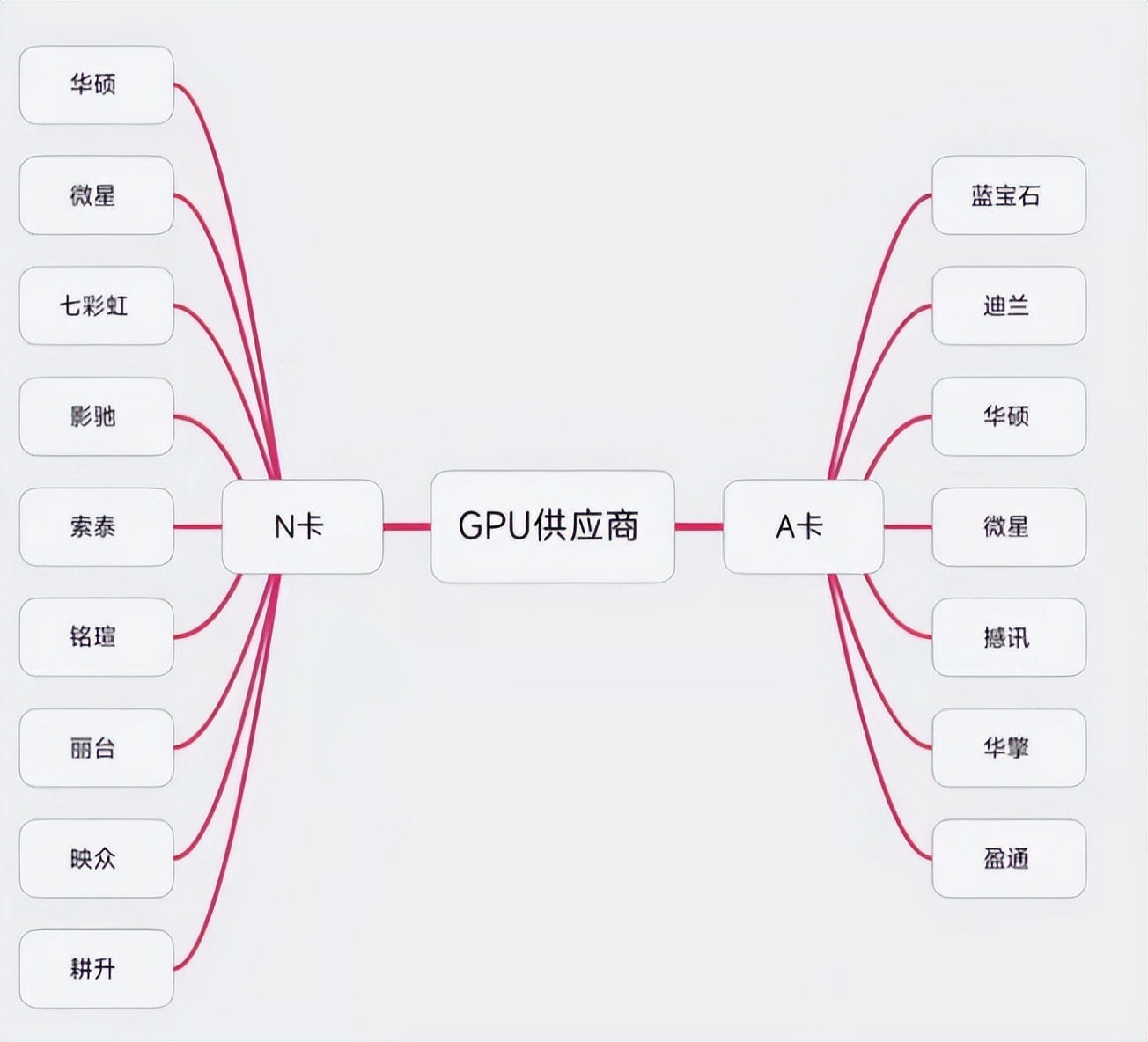 电脑核显与显卡和独显什么区别,核显电脑和独显显卡有什么区别