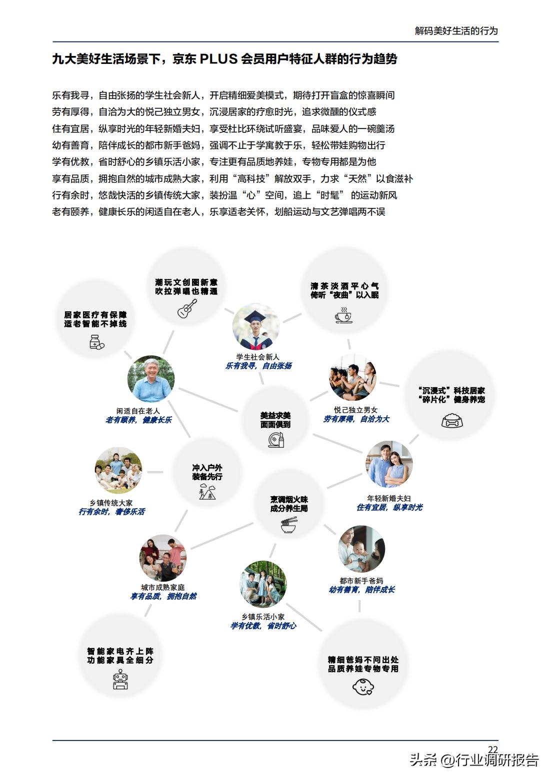 2023年消费趋势洞察报告数据,2024十大生活趋势洞察报告