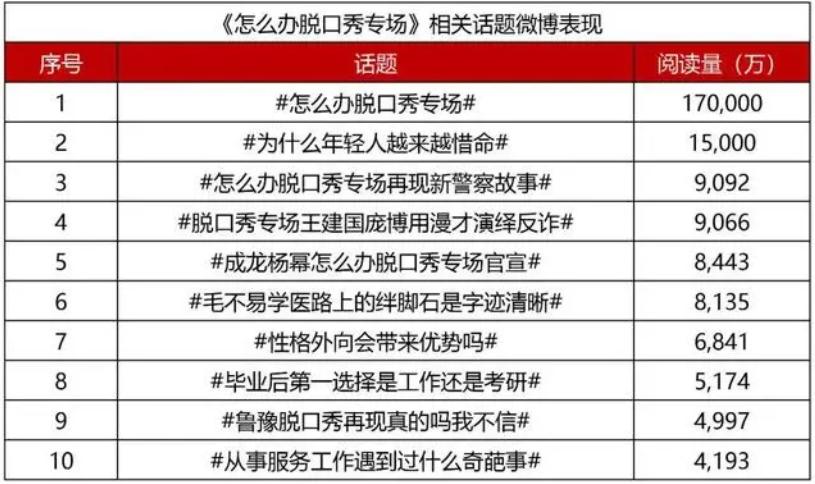 怎么办脱口秀专场第十期,脱口秀大会脱口秀合集超长90分钟