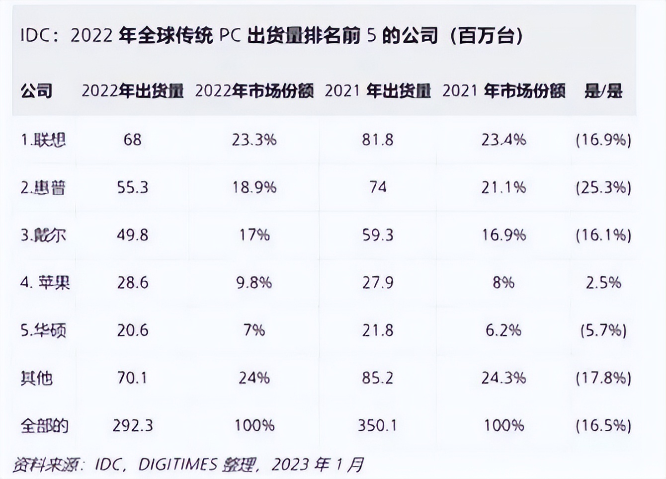 it历史连载,it历史