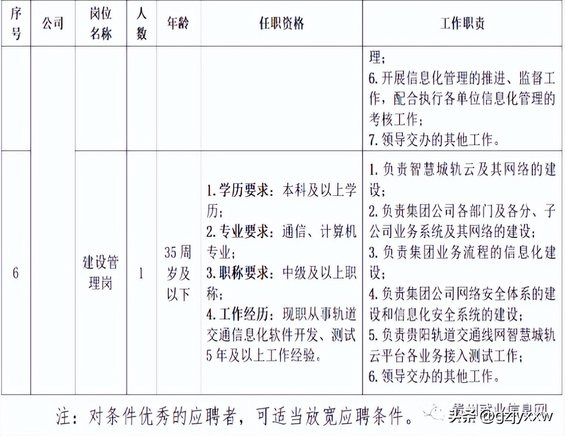 贵阳市六月份招聘,贵阳市轨道交通招聘信息