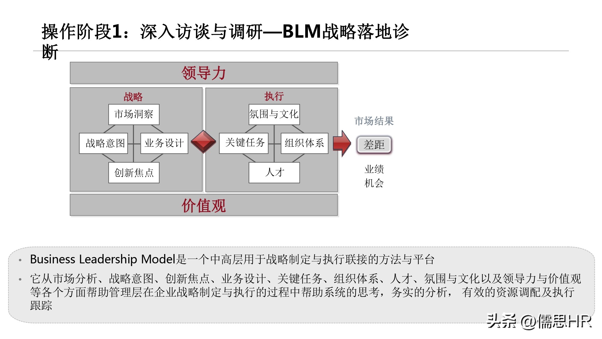 培训基地建设规划方案,年度培训规划方案