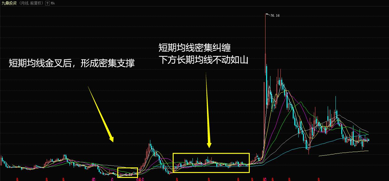 股市经典指标战法,股市实战技法