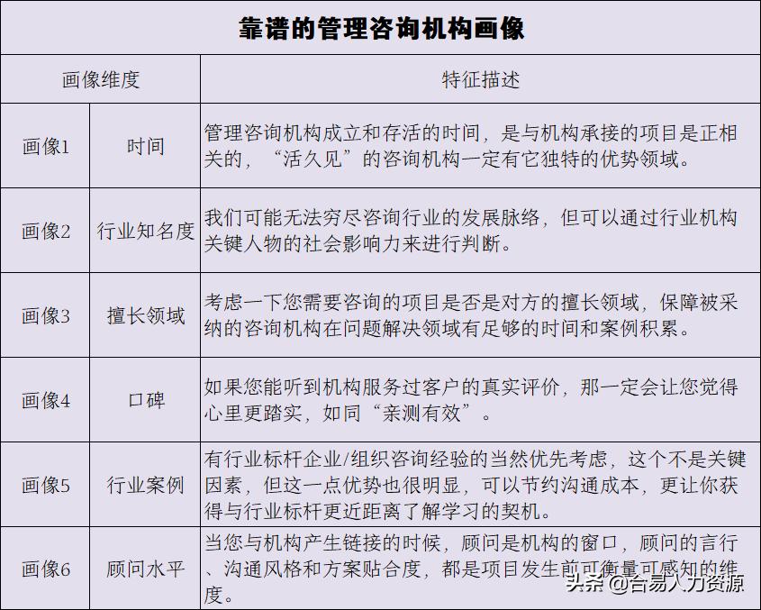 管理咨询公司有用吗,管理咨询公司的价值