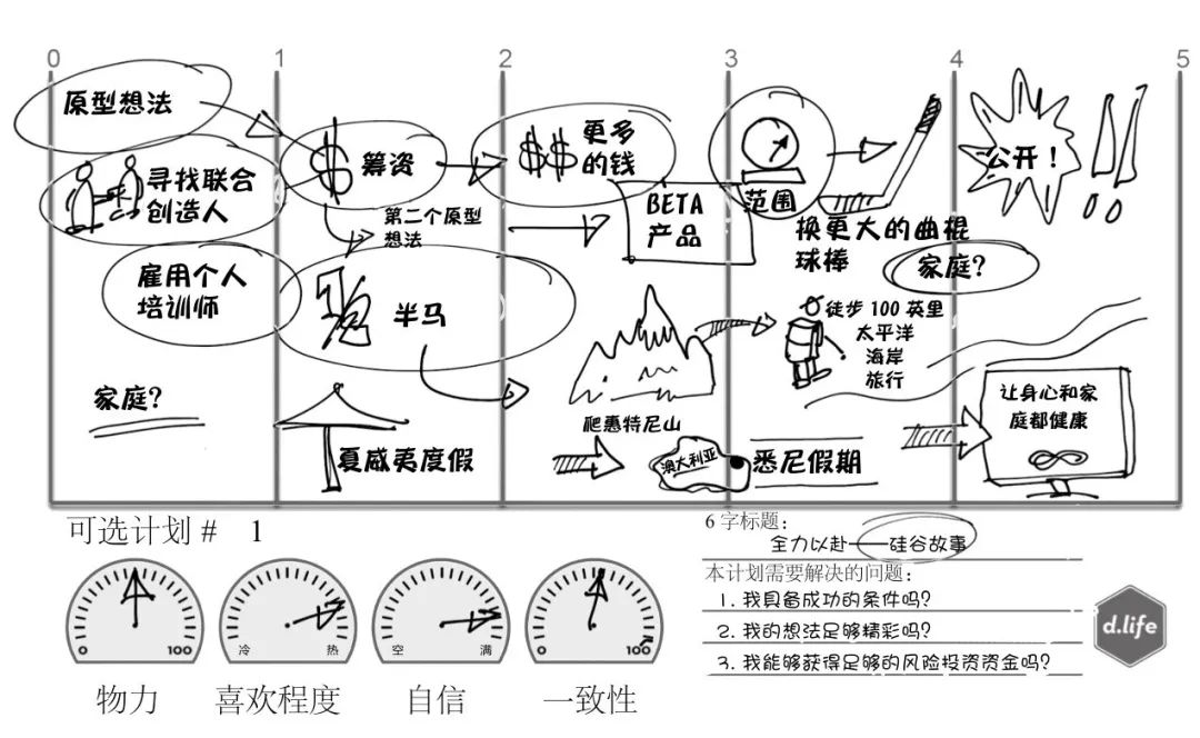 鏉ヨ嚜鏂潶绂忓ぇ瀛︾殑10鍫備汉鐢熻璁¤,鏂潶绂忎汉鐢熻璁¤涓昏鍐呭