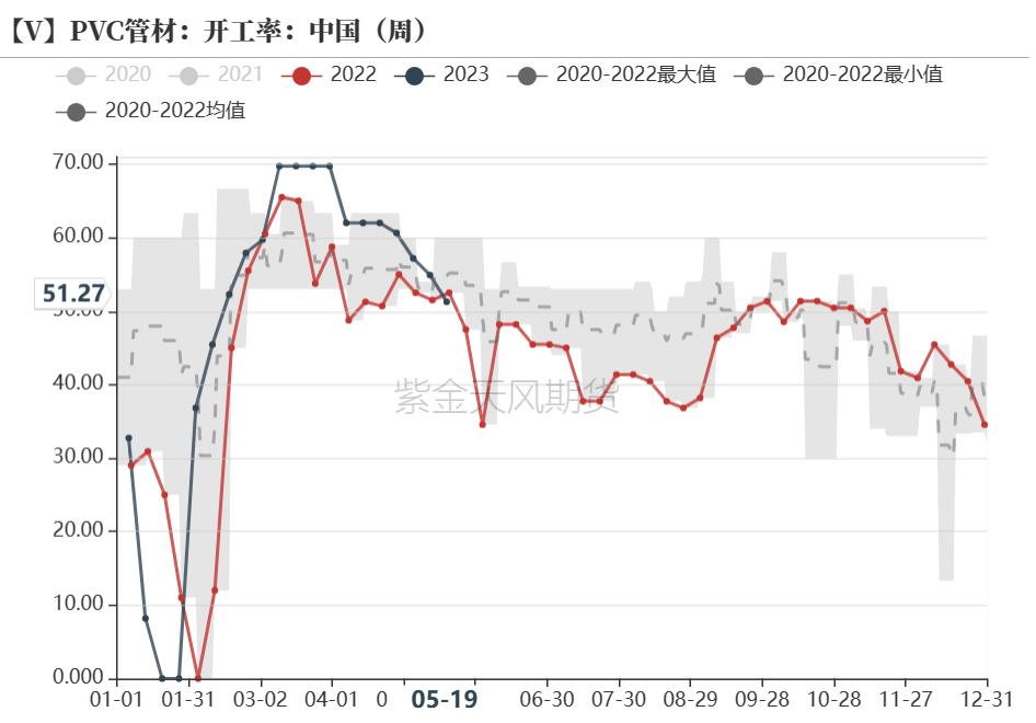 pvc近十年的价格曲线,pvc真实生产成本低于3000元