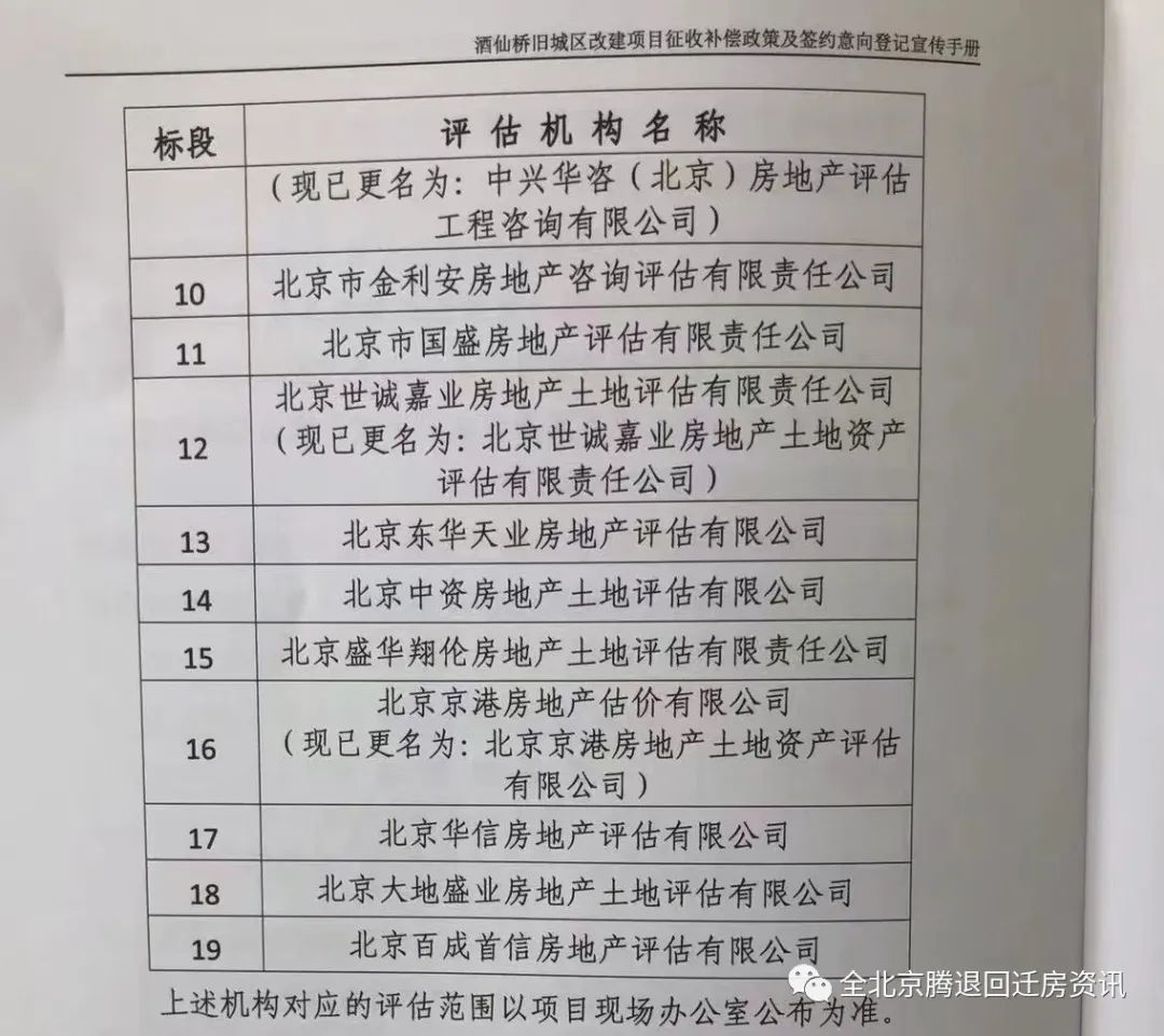 酒仙桥旧城区改建货币补偿方案,酒仙桥村拆迁补偿标准
