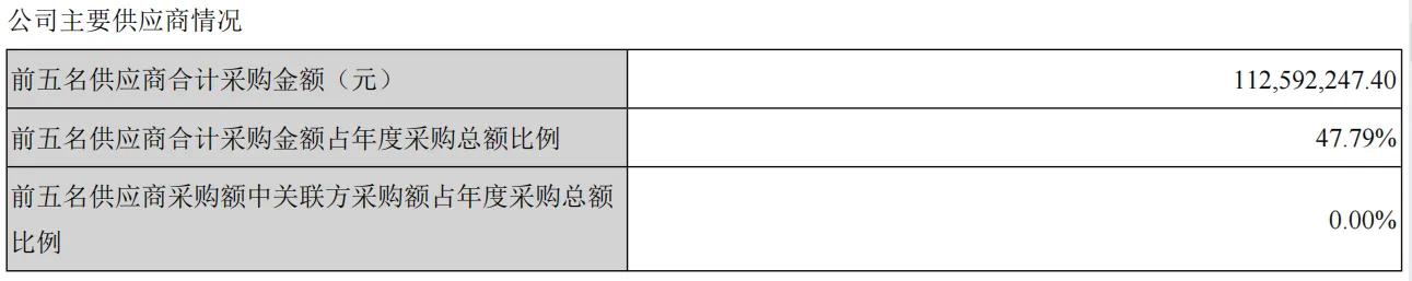 [公司分析系列之二]双减集采疫情三重压力下的欧普康视扛得住吗？