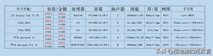 大学生无纸化笔记,学生上网课适合哪款平板