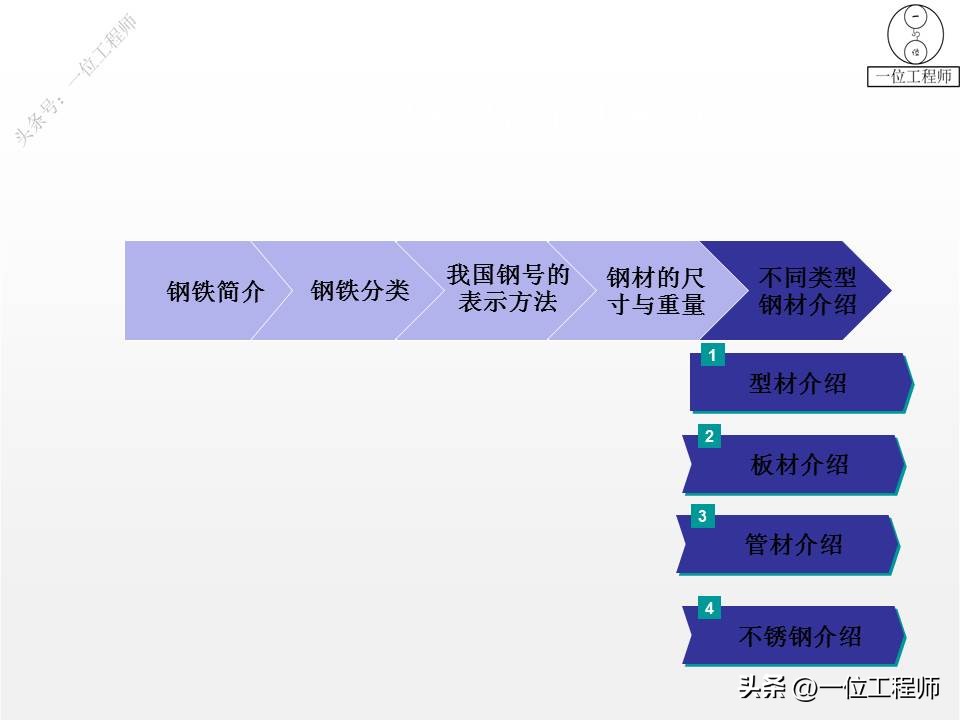 世界各国钢材标准钢号对照表,钢材牌号1e1054代表什么钢号