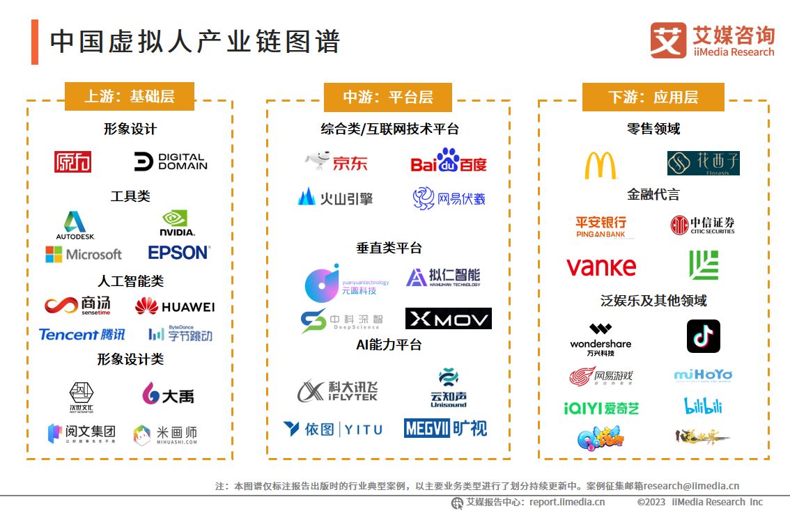 2022虚拟人产业研究报告,中国虚拟人产业发展白皮书