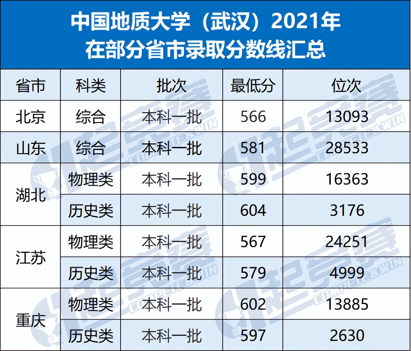 这类大学常被冷落，却是就业大热门！中国地矿石油类大学盘点