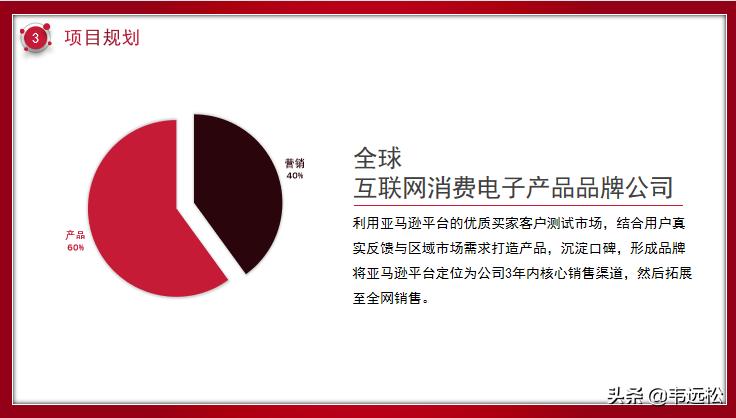 跨境电商运营计划书范文,tiktok跨境电商商业计划书