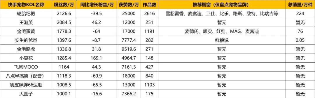 蹇墜鍗佸ぇ浜烘皵瀹犵墿杈句汉,蹇墜瀹犵墿涓绘挱绮変笣閲忎笌鏀跺叆
