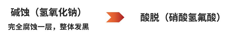 模具脱模剂清洗配方,铝压铸件脱模剂怎么去除