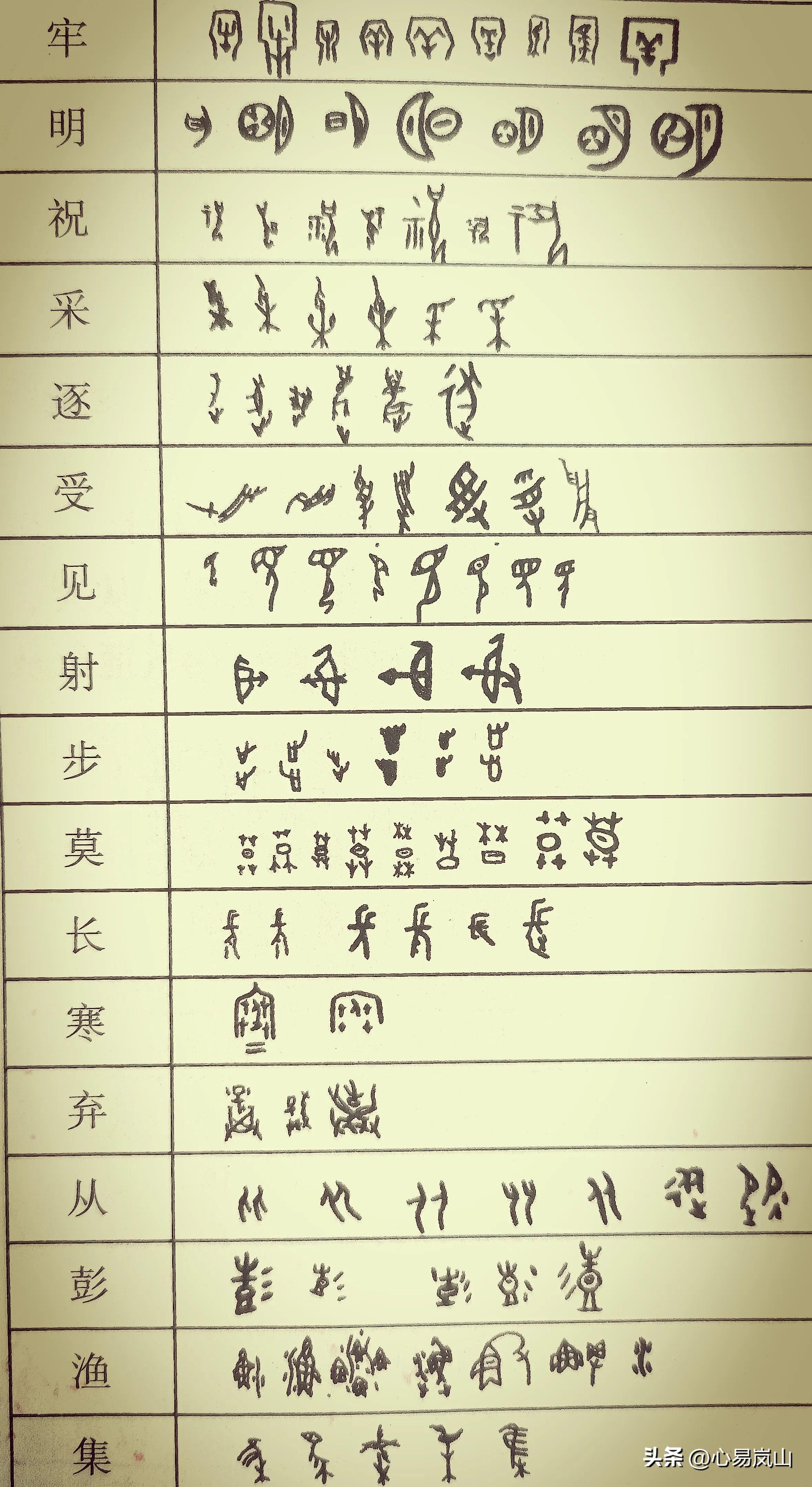 汉字的构造讲解,汉字的构造方法有哪几种