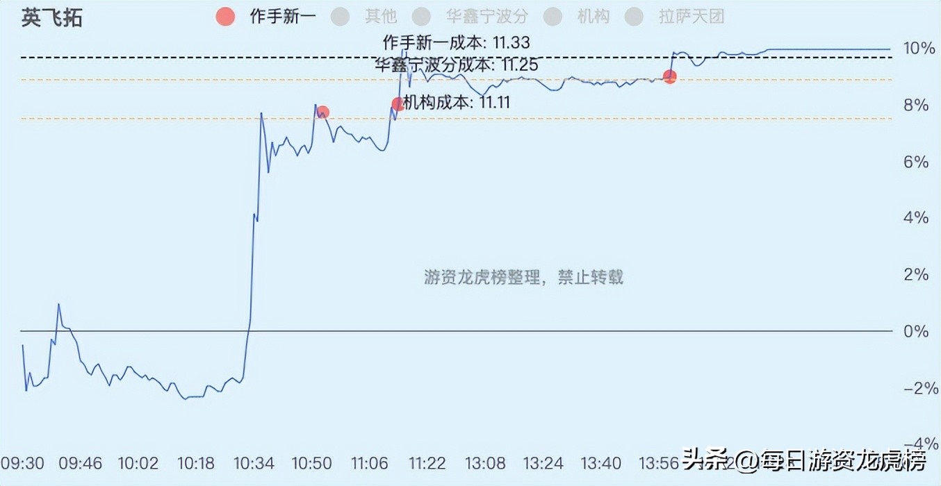 2023年11月1日游资交易明细,202328游资交易明细