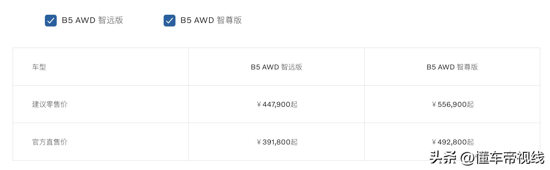 沃尔沃v90cc2023款致远报价,2022款沃尔沃xc90与v90
