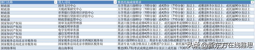 高考结束后适合学雅思吗,高考后为什么要学习雅思