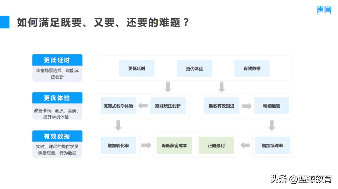 声网职业教育负责人邰伦裕：轻互动直播课提升线上职教课堂体验