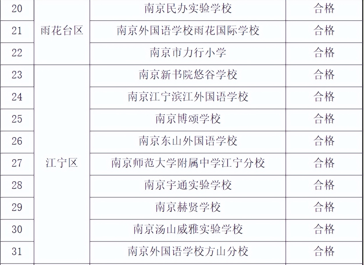 南京优秀民办学校,南京民办学校排名一览表