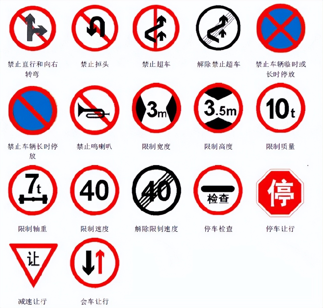 科目一交通标志大全及图解,交通禁止标志图片大全及图解