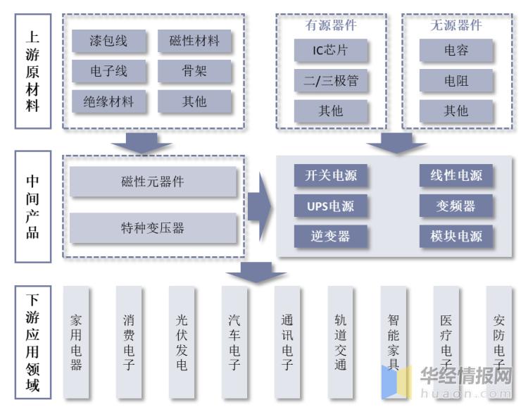 特种电源行业发展前景,中国未来电源设备发展前景