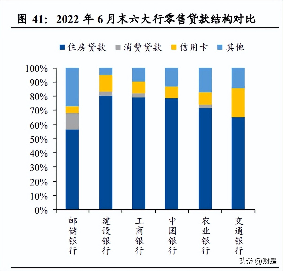 邮储银行研究报告,邮储银行研报