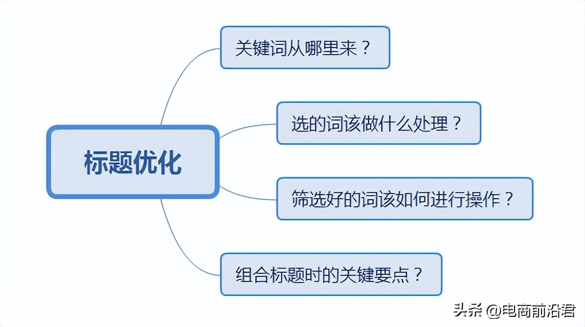 提高淘宝店铺转化率的五个技巧,淘宝标签拉升店铺转化率