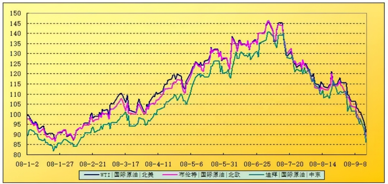 3m燃油宝是不是智商税,奥迪a6燃油宝是智商税吗