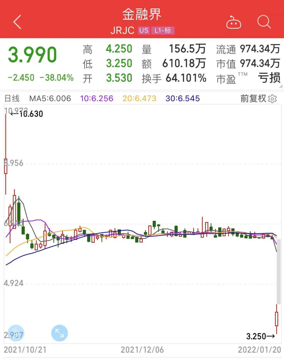 财经资讯知名网站,美股退市分析