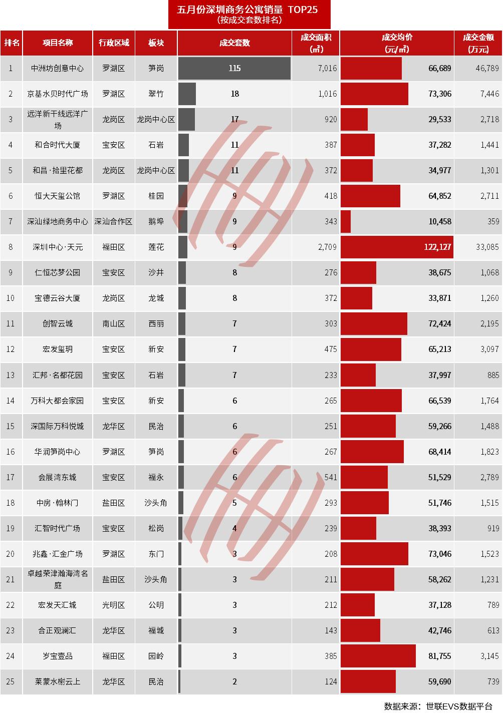深圳空置率,深圳写字楼部分租金跌超四成新闻