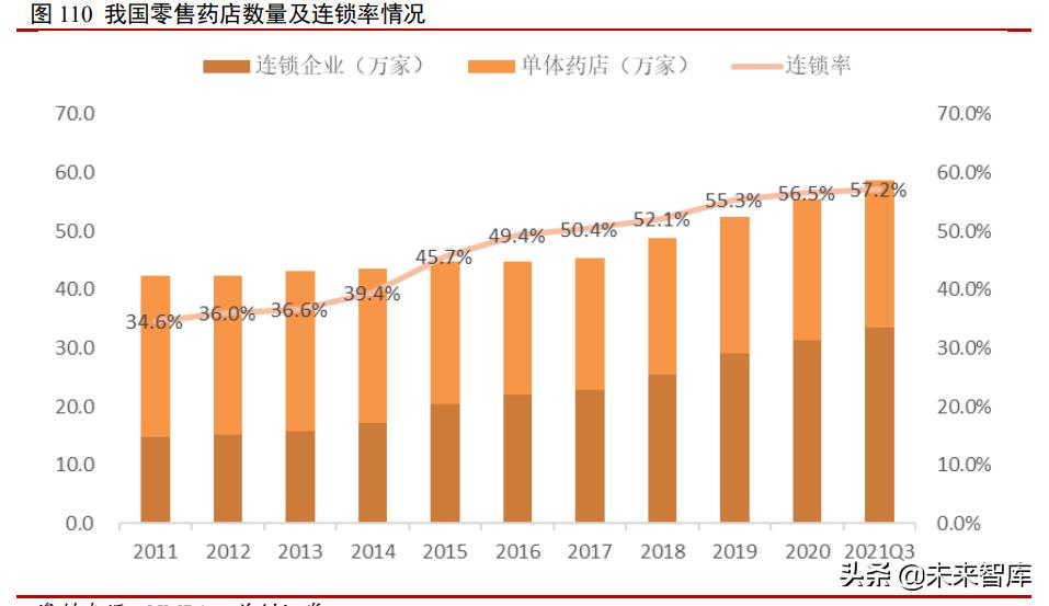 医药行业投资分析框架简介,医药行业2014年投资策略