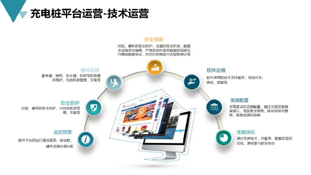 智能充电桩建设流程,新能源充电桩运营方案